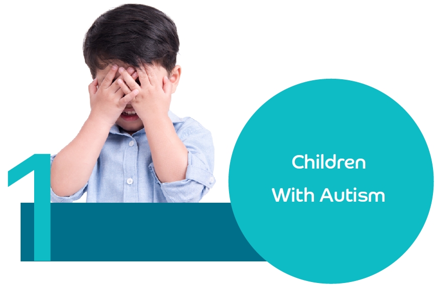 Children With Autism